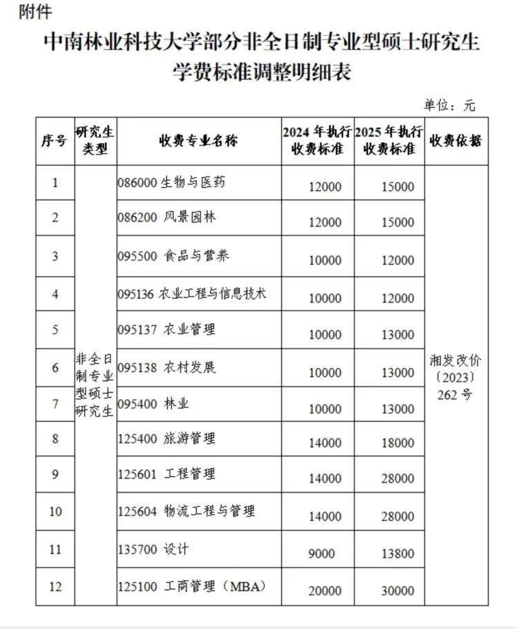 “拿到录取通知书,才发现学费从1.4万元涨到2.8万元”,高校最新回应