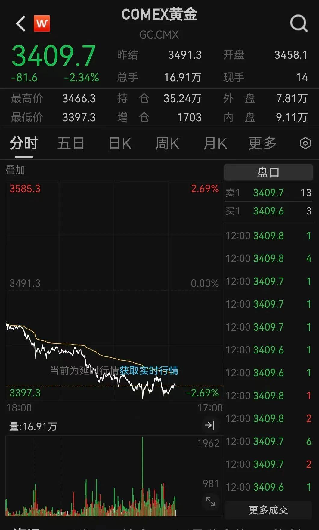 突发利好!24万股民,嗨了!