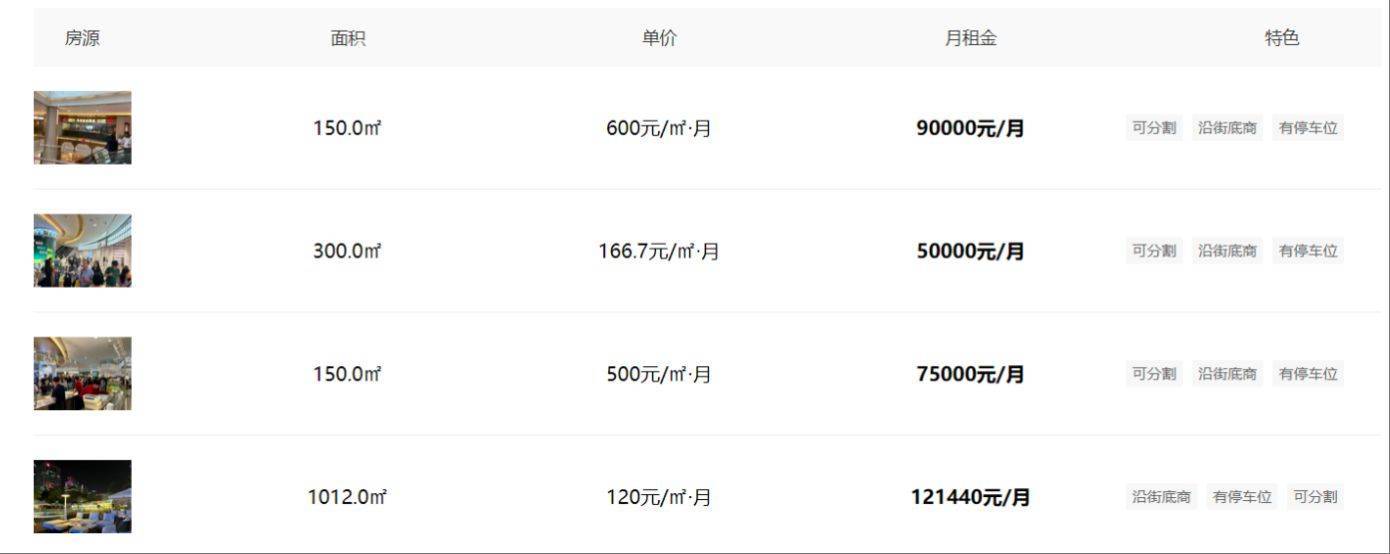 折价约30%,深圳知名商场皇庭广场30亿元起拍,土地使用年限还剩17年