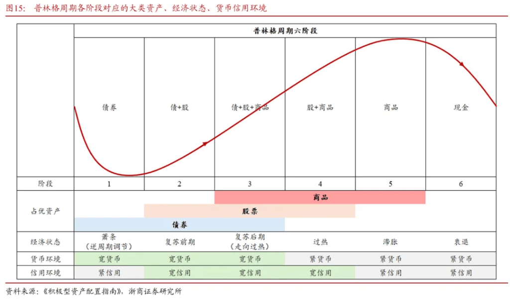 浙商证券“喊得有创意”:A股历史上第一次“系统性“慢”牛”