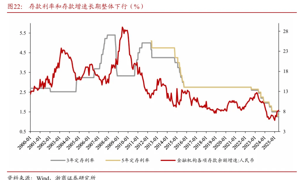 浙商证券“喊得有创意”:A股历史上第一次“系统性“慢”牛”