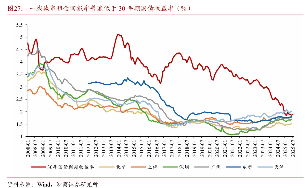 浙商证券“喊得有创意”:A股历史上第一次“系统性“慢”牛”