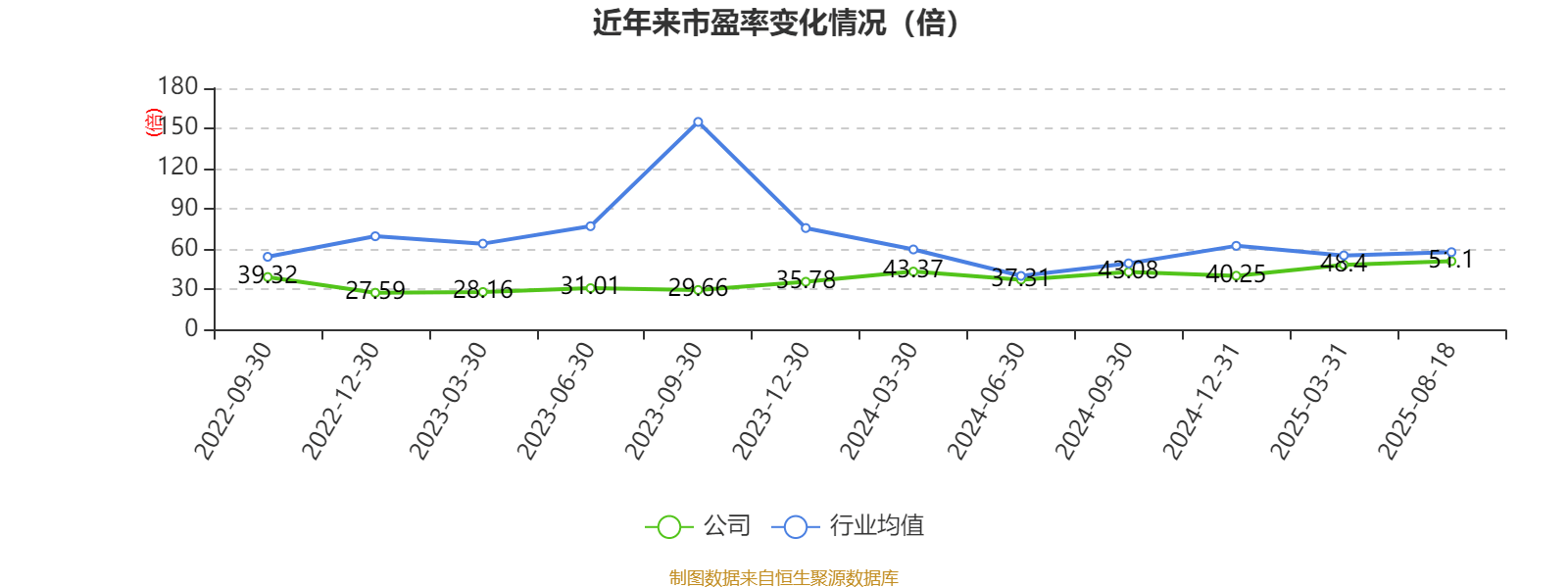 安德利:2025年上半年净利润2.01亿元 同比增长50.26%