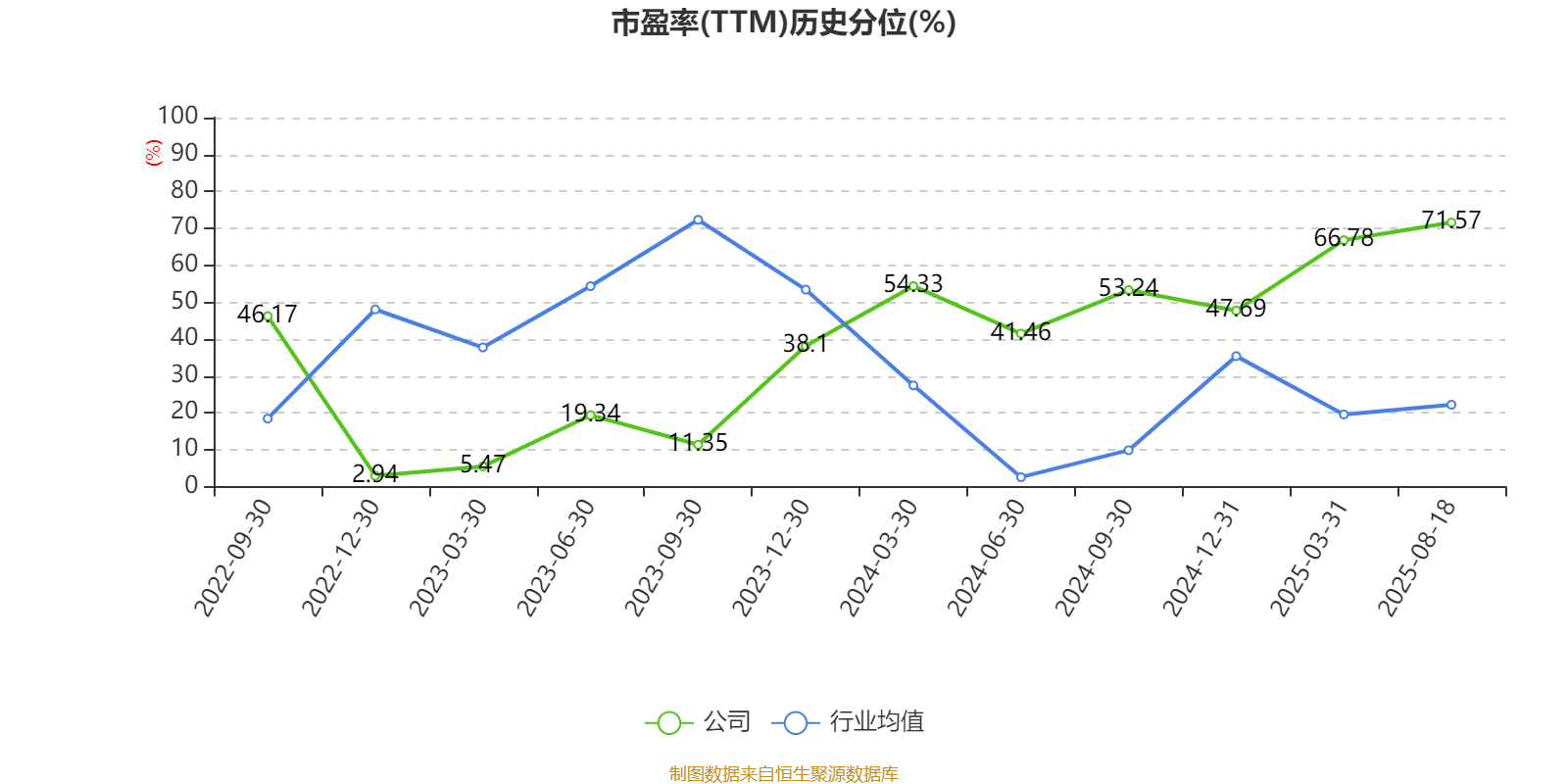 安德利:2025年上半年净利润2.01亿元 同比增长50.26%