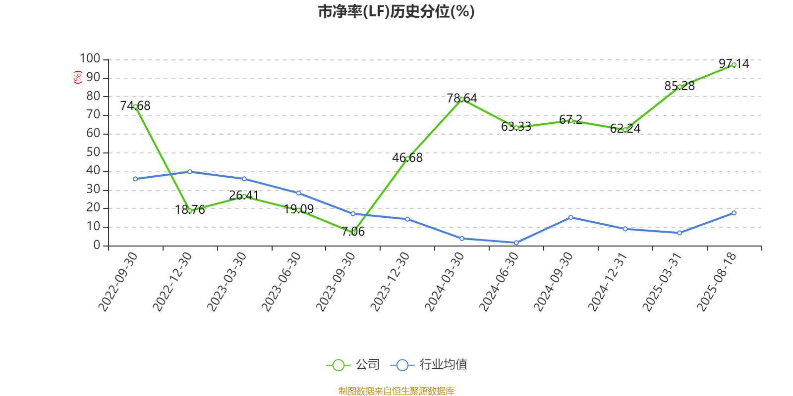 安德利:2025年上半年净利润2.01亿元 同比增长50.26%