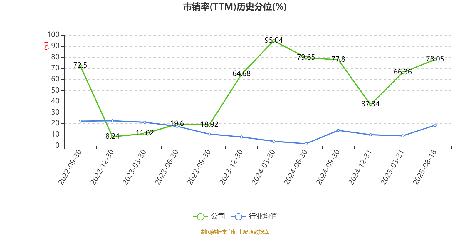 安德利:2025年上半年净利润2.01亿元 同比增长50.26%