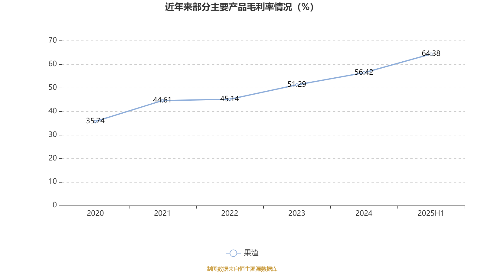 安德利:2025年上半年净利润2.01亿元 同比增长50.26%