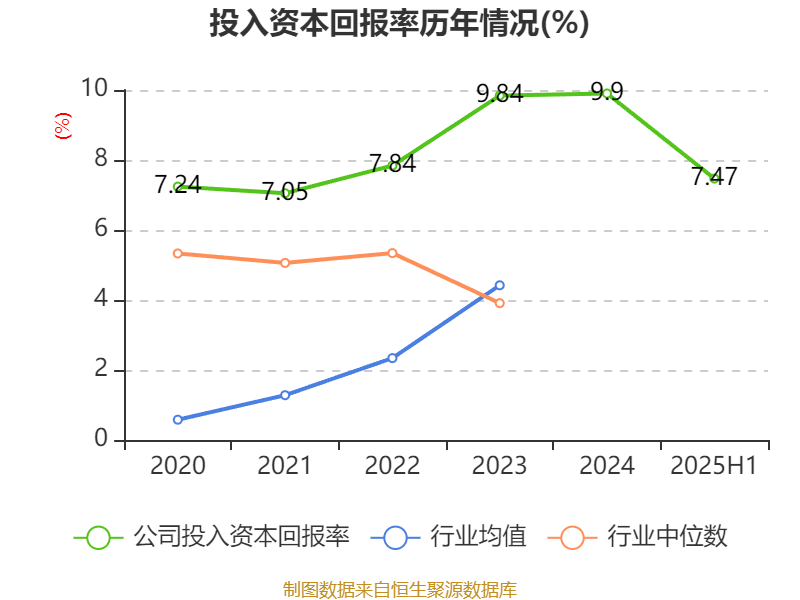 安德利:2025年上半年净利润2.01亿元 同比增长50.26%