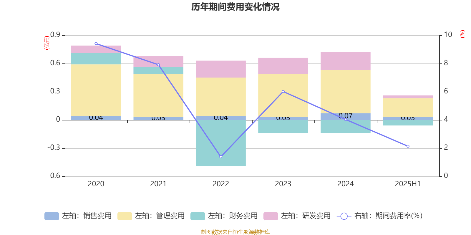 安德利:2025年上半年净利润2.01亿元 同比增长50.26%