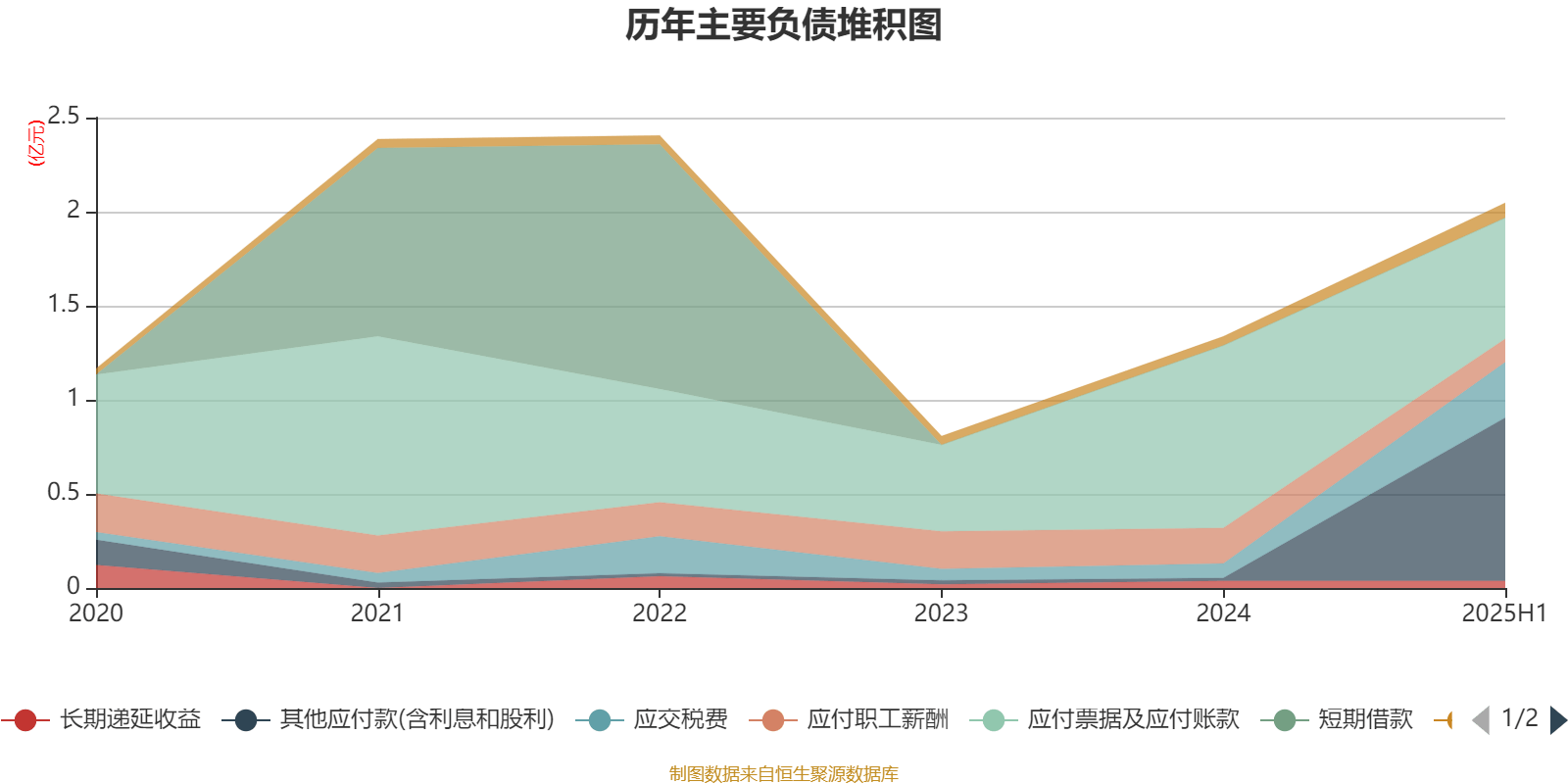 安德利:2025年上半年净利润2.01亿元 同比增长50.26%