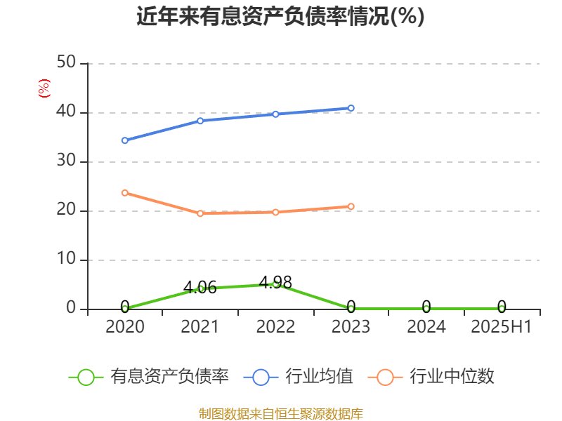 安德利:2025年上半年净利润2.01亿元 同比增长50.26%