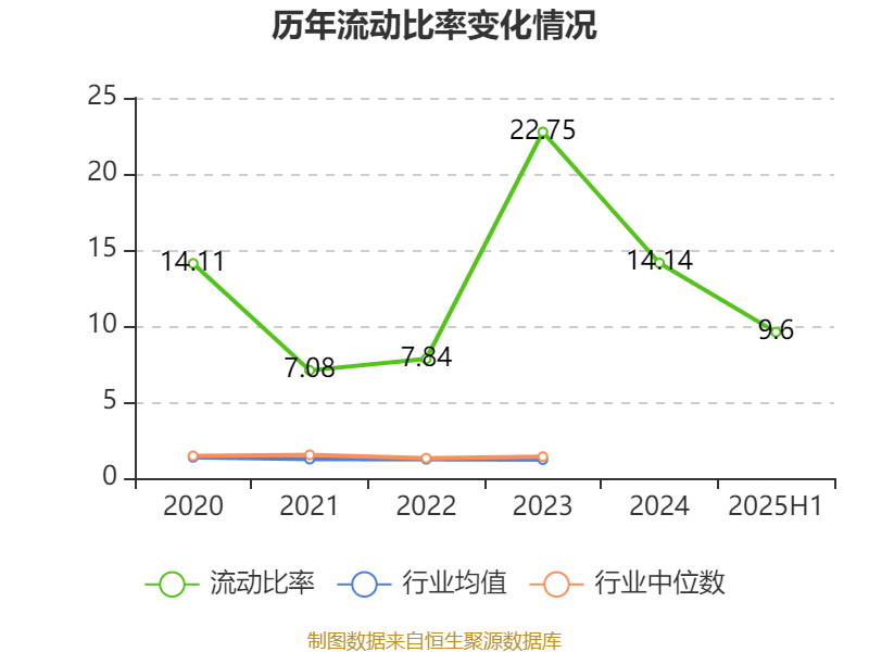 安德利:2025年上半年净利润2.01亿元 同比增长50.26%