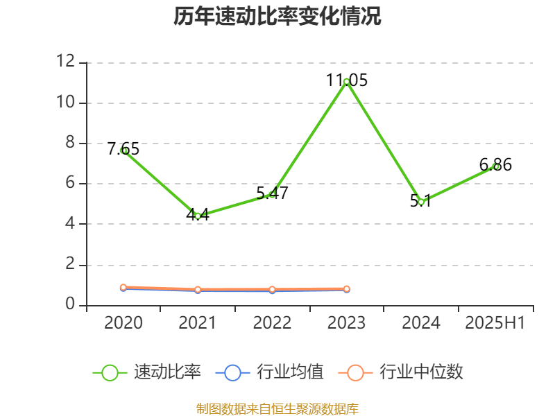 安德利:2025年上半年净利润2.01亿元 同比增长50.26%