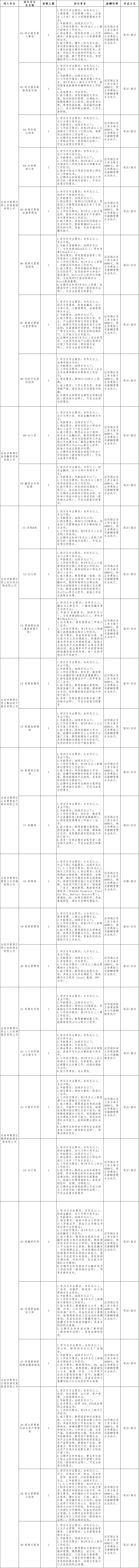 32人!吉安一国企公开招聘