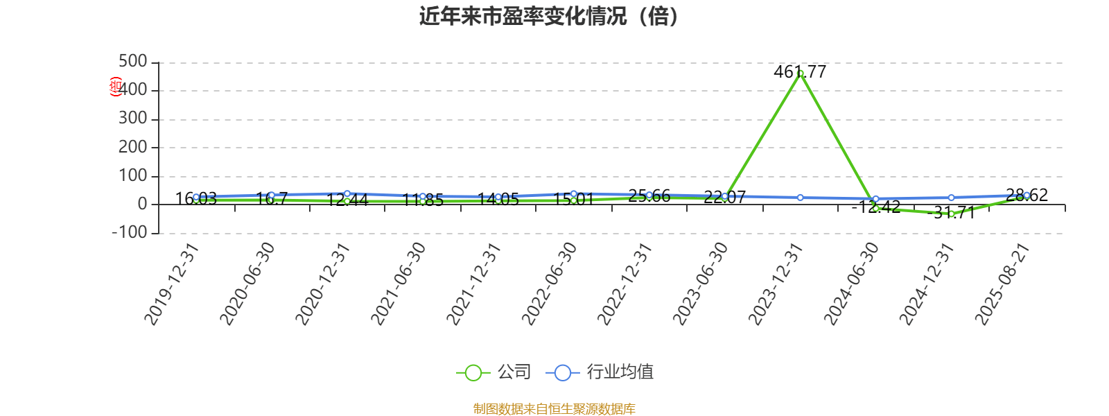 惠达卫浴:2025年上半年净利润1797.18万元 同比下降70.21%