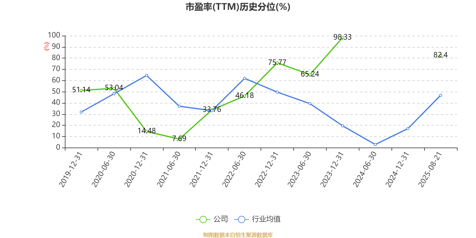 惠达卫浴:2025年上半年净利润1797.18万元 同比下降70.21%