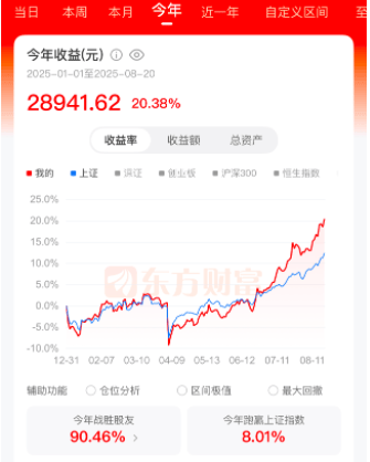 去年“9·24”行情入市的00后股民:有人跑赢90%的股友,有人浮亏近15%