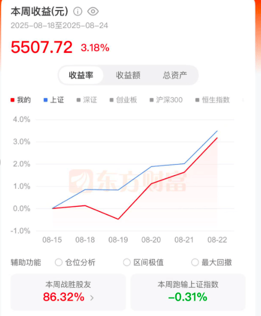 去年“9·24”行情入市的00后股民:有人跑赢90%的股友,有人浮亏近15%