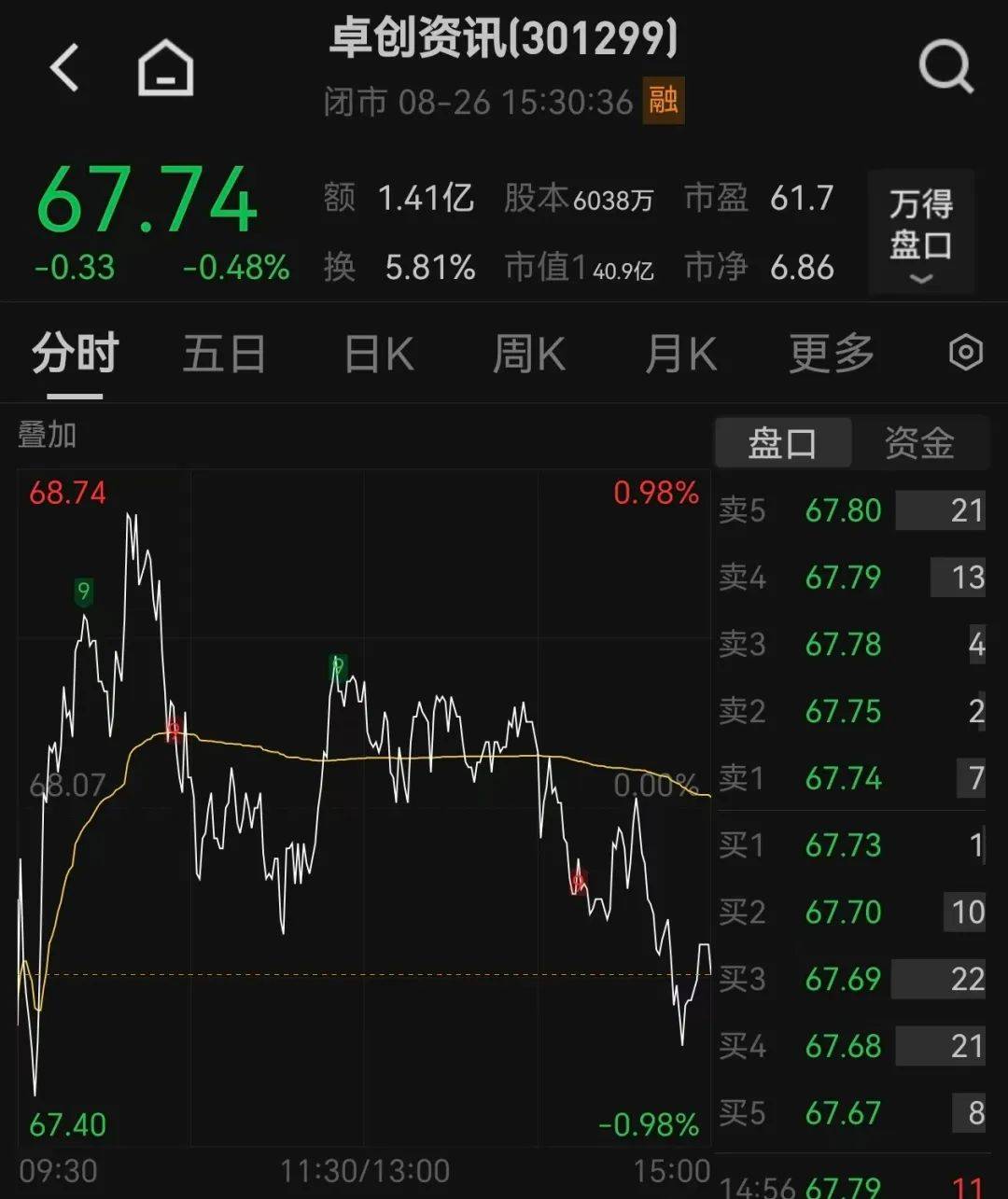 51岁山东老板,用10万元干出40亿元市值