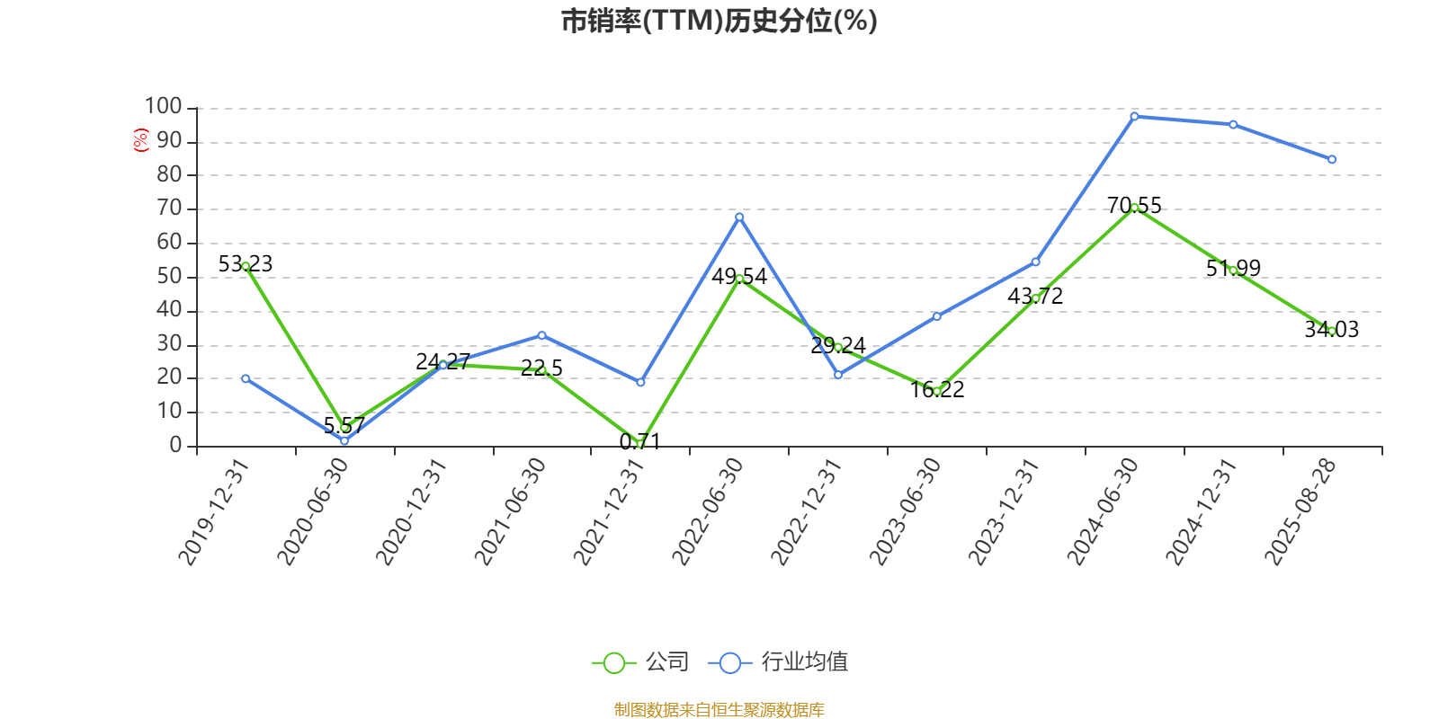 陕西煤业:2025年上半年净利润76.38亿元 拟10派0.39元