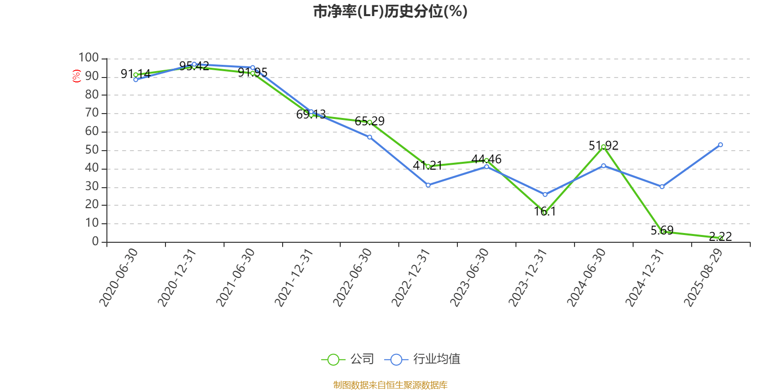 公牛集团:2025年上半年净利润20.6亿元