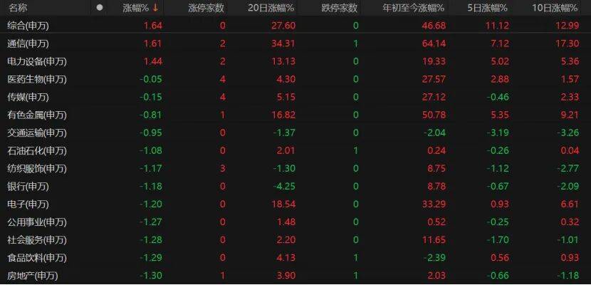 A股缩量回调,下一步如何操作?