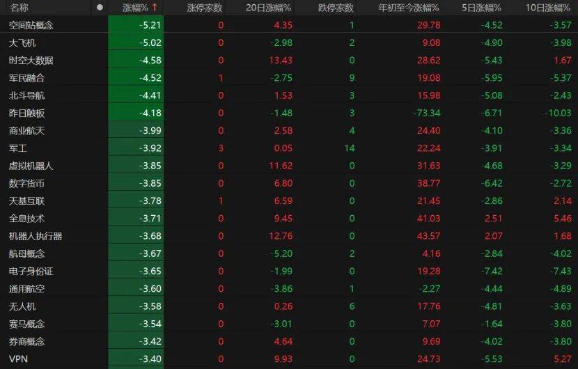 A股缩量回调,下一步如何操作?