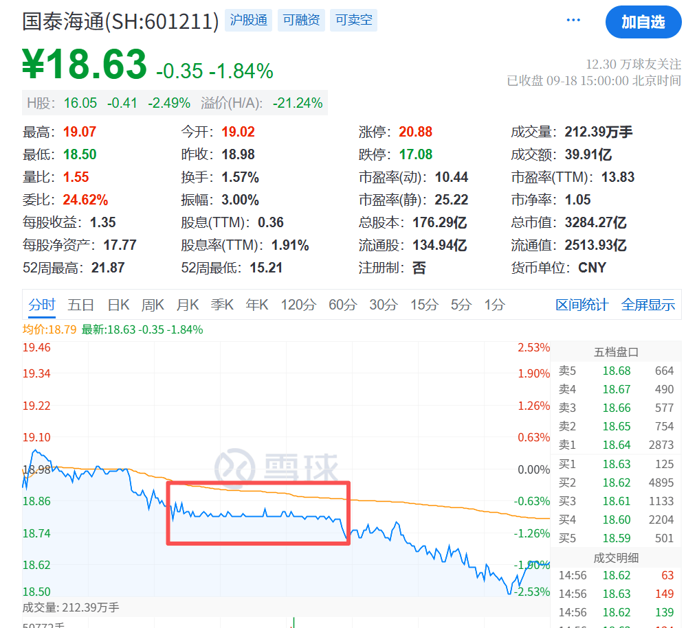 大跳水!原因,找到了!