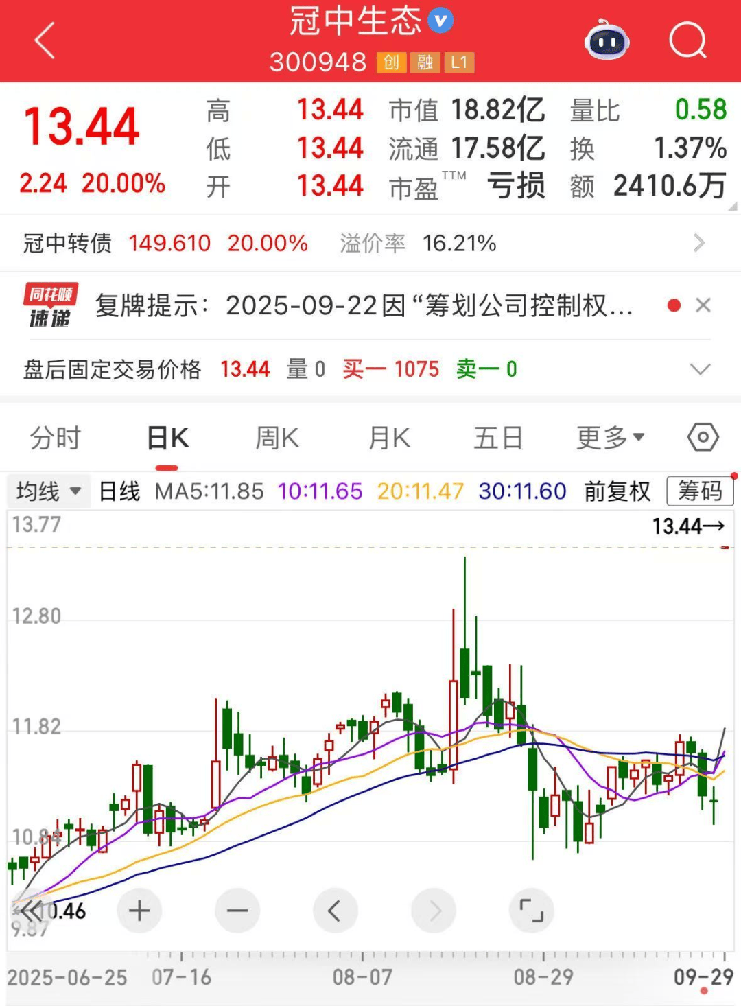 重大收购,300948一字涨停!超导新材料问世,融资客大手笔加仓8只概念股