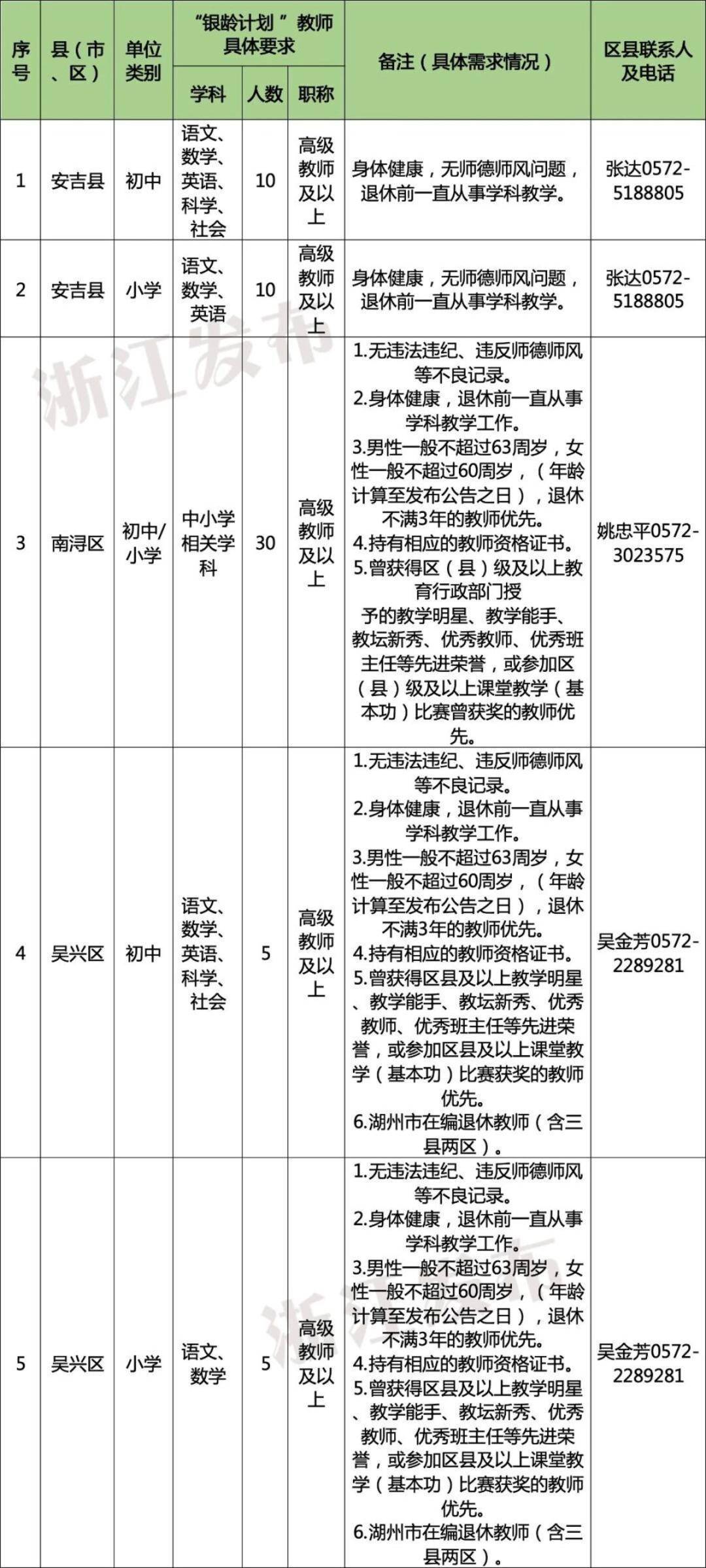 多地发文:招聘讲学教师,只要退休的