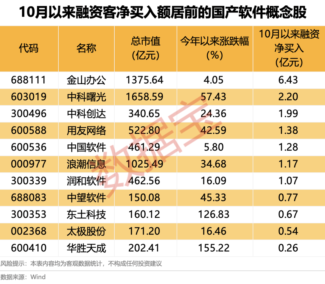 600745开盘跌停！多重利好催化，这一领域受益，融资客大幅加仓名单出炉