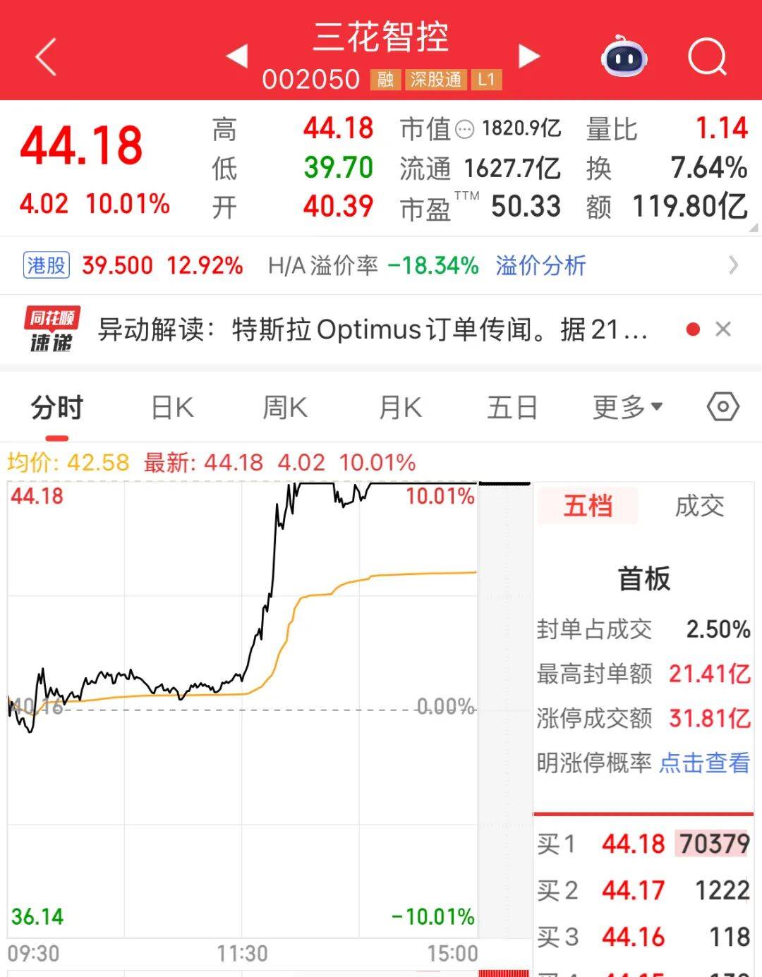 002050,深夜紧急澄清!持续加仓,北向资金三季度持股动向出炉(附名单)