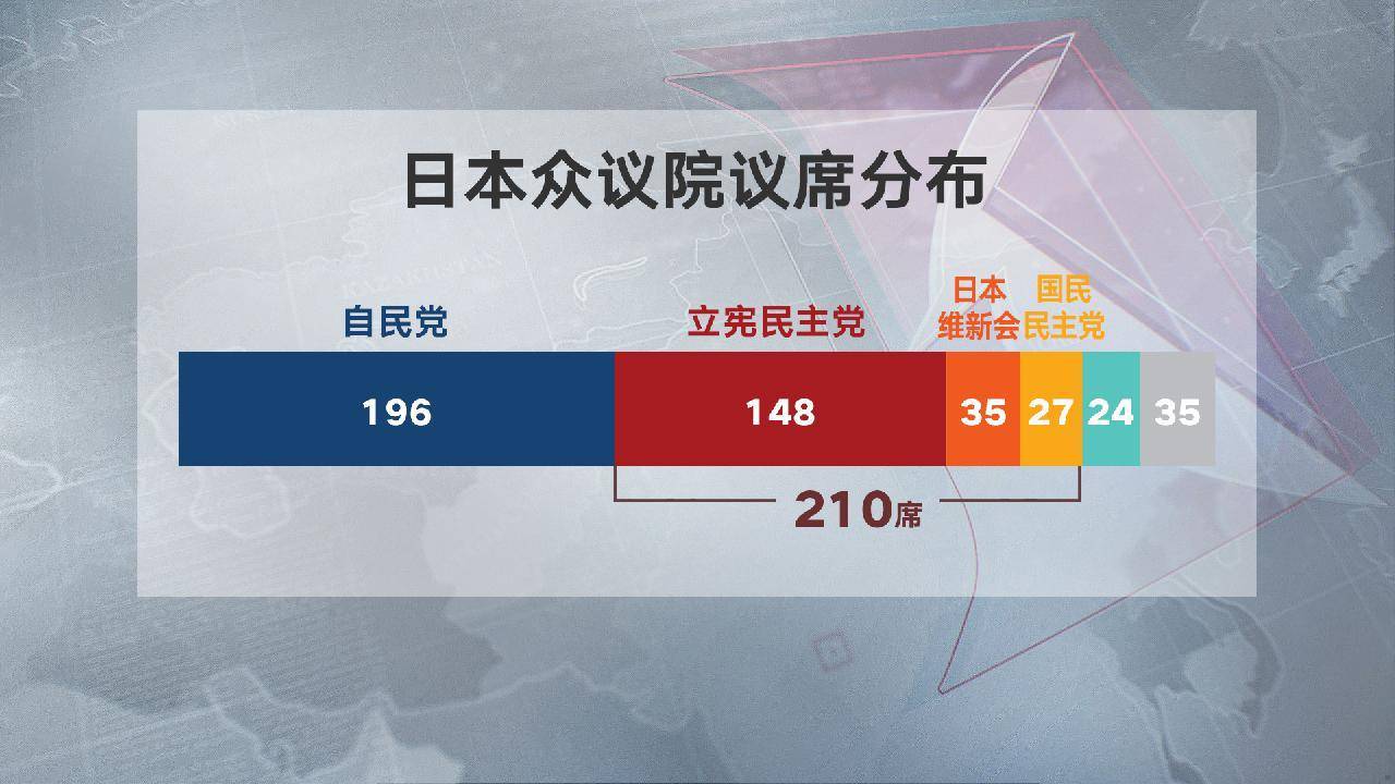 背刺在野阵营?日本维新会欲联手自民党