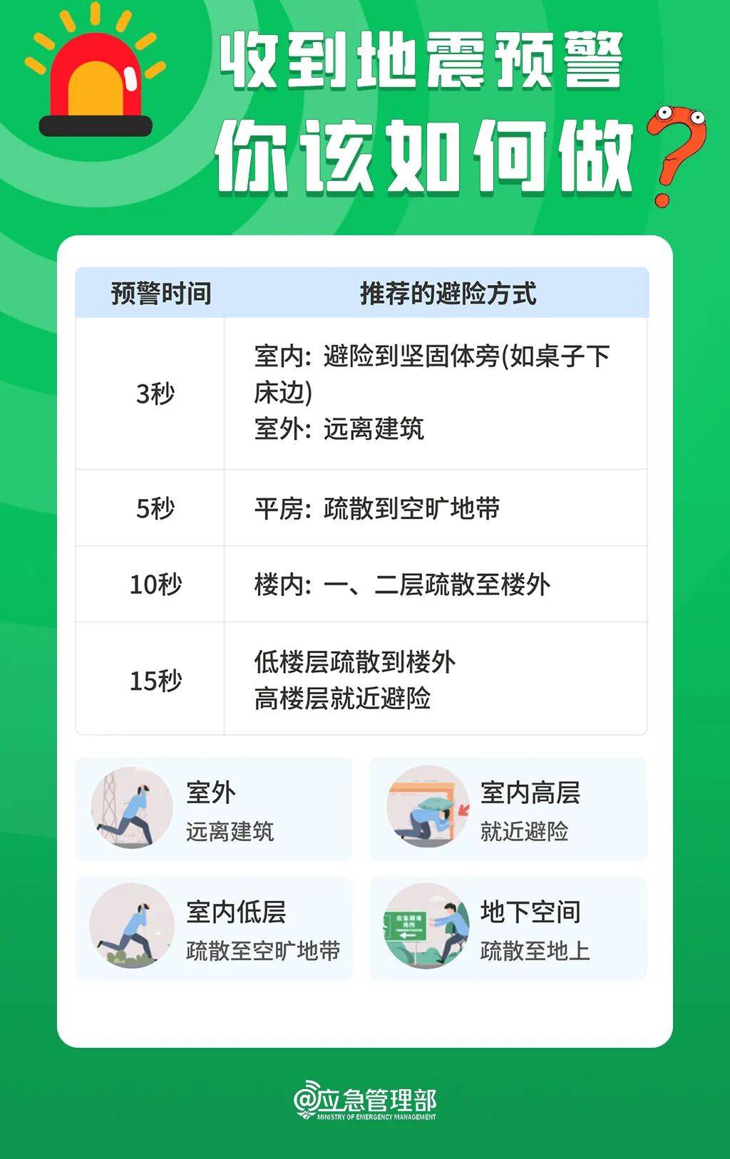 10秒,教你开启手机地震预警功能!