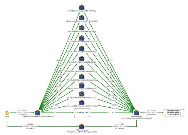 遭美国没收150亿美元比特币后 柬埔寨“太子集团”在韩银行超910亿韩元资产被冻结