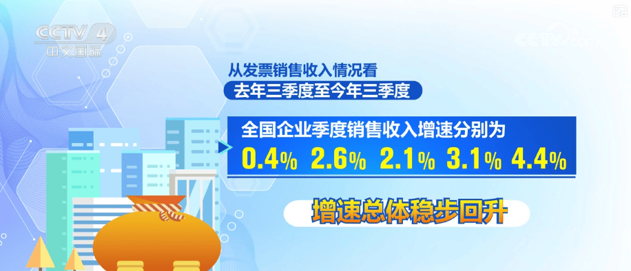 一揽子增量政策实施超一年·“数”读经济“晴雨表” 多维度透视经济向好态势更稳