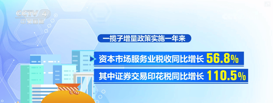 一揽子增量政策实施超一年·“数”读经济“晴雨表” 多维度透视经济向好态势更稳