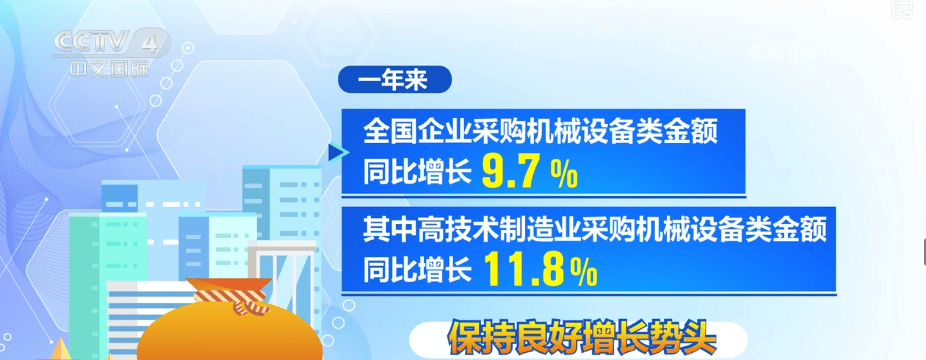 一揽子增量政策实施超一年·“数”读经济“晴雨表” 多维度透视经济向好态势更稳