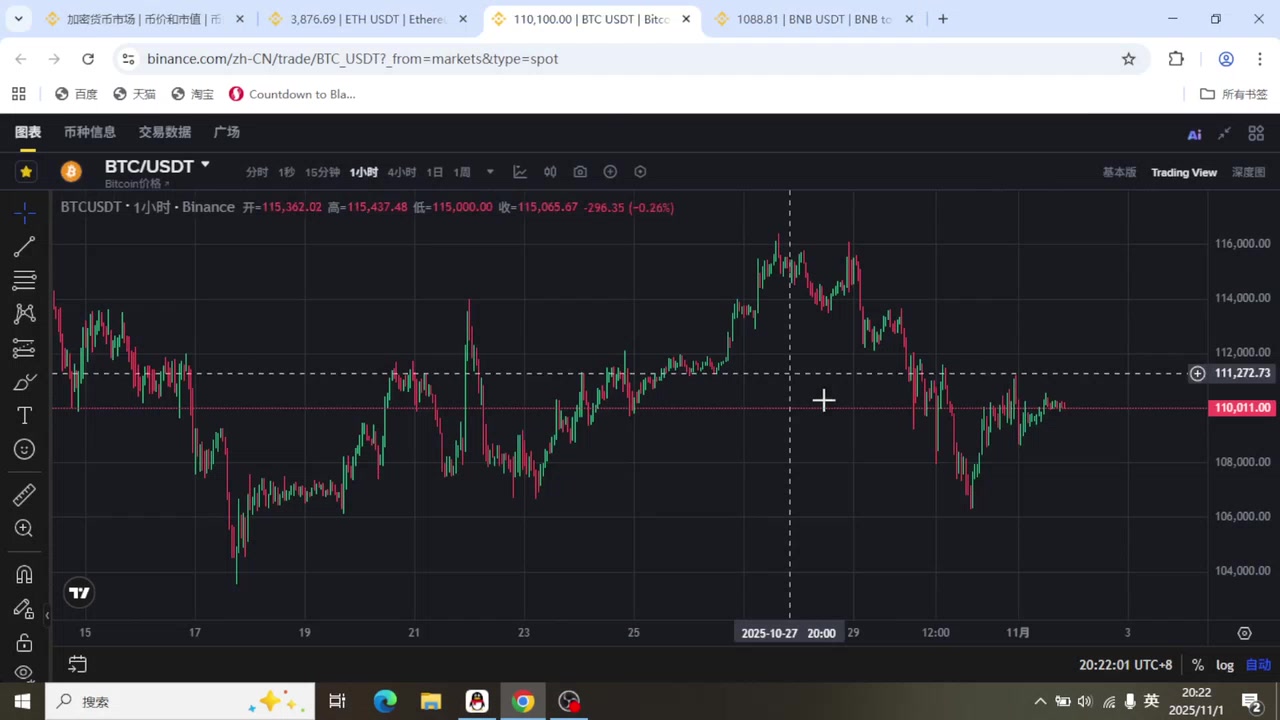 比特币行情(比特币行情美元) 比特币行情(比特币行情美元)