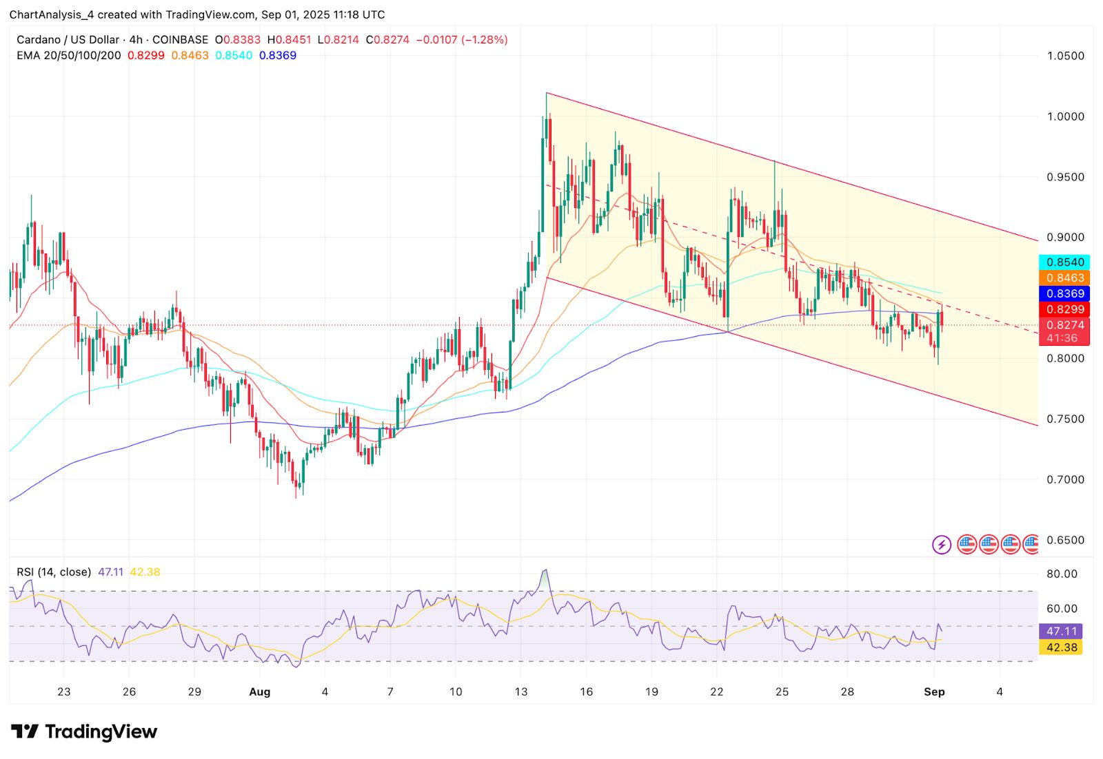 ADA-艾达币平台(ada艾达币今日价格) ADA-艾达币平台(ada艾达币今日价格)