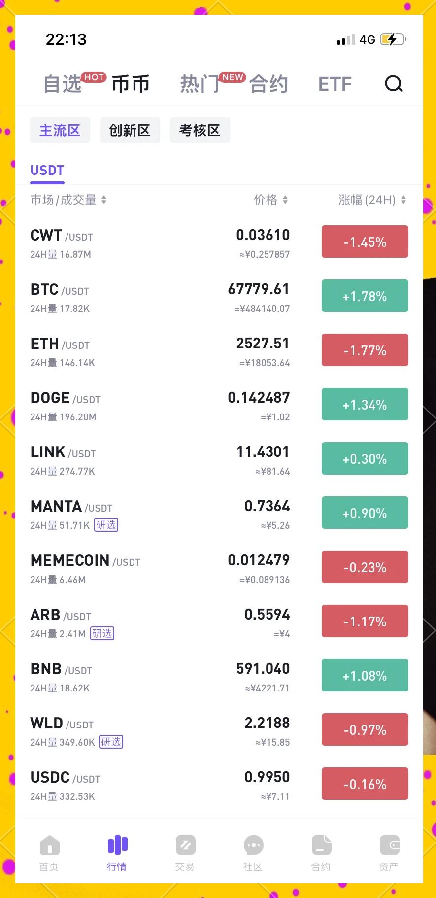 DOT行情(dot今日行情走势) DOT行情(dot今日行情走势)