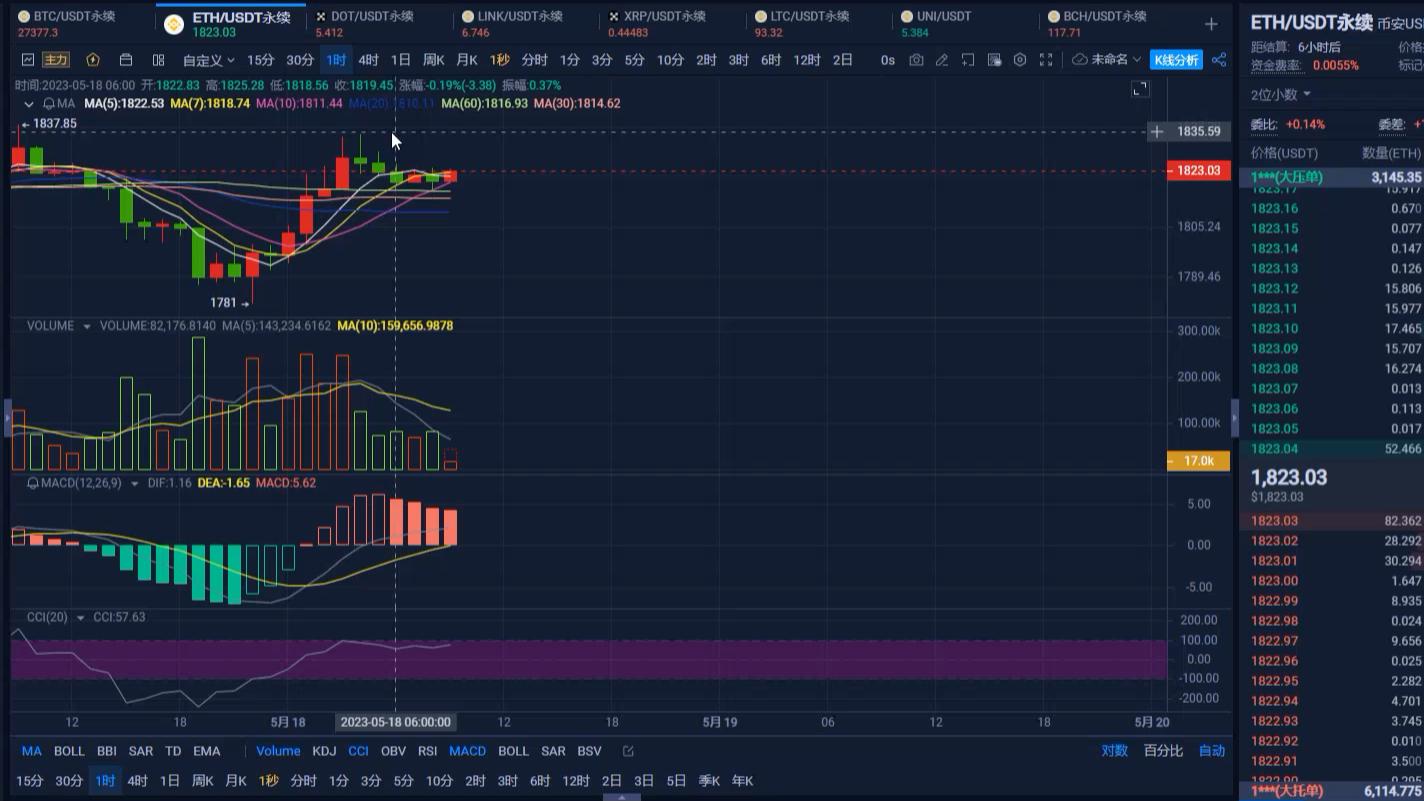 DOT行情(dot今日行情走势) DOT行情(dot今日行情走势)