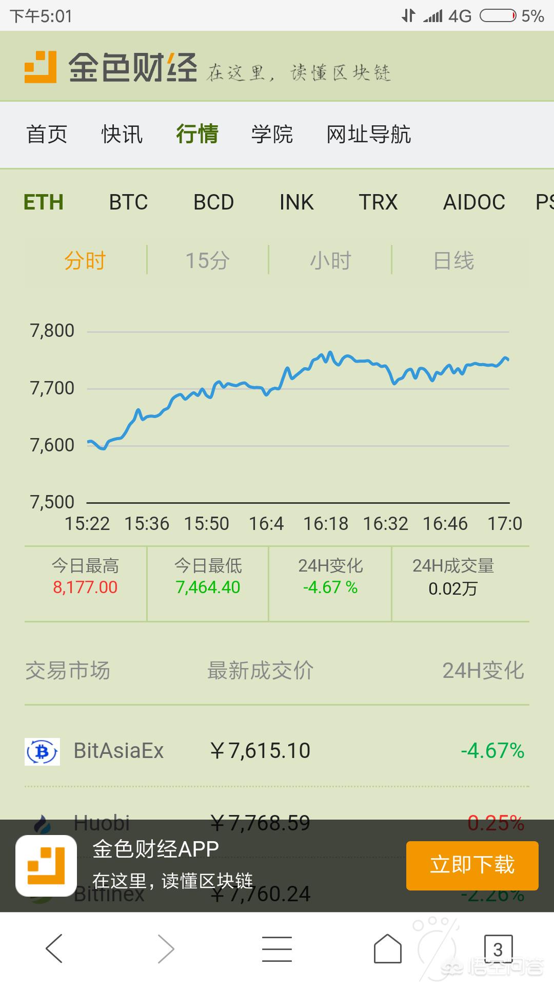 USDT行情(以太坊usdt行情) USDT行情(以太坊usdt行情)