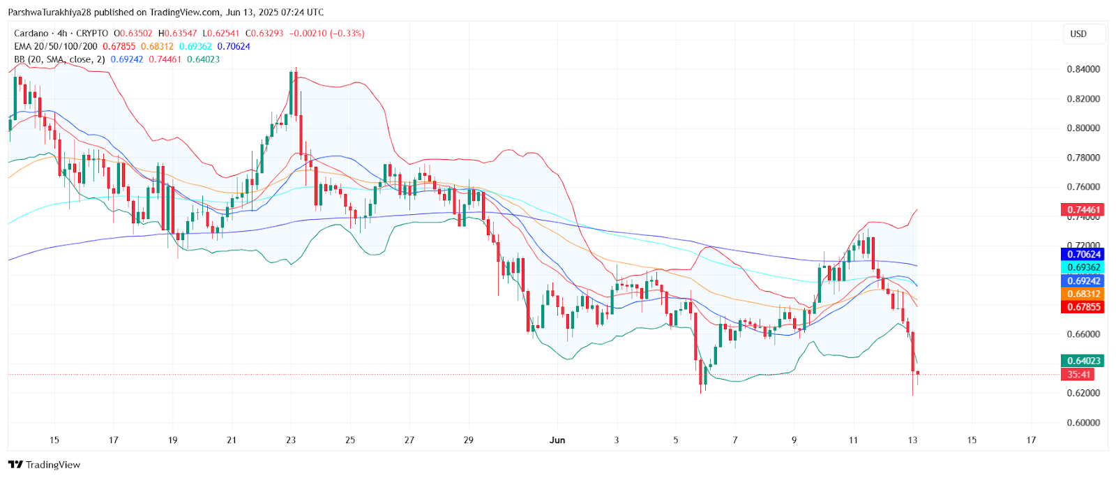 ADA平台(scada平台) ADA平台(scada平台)