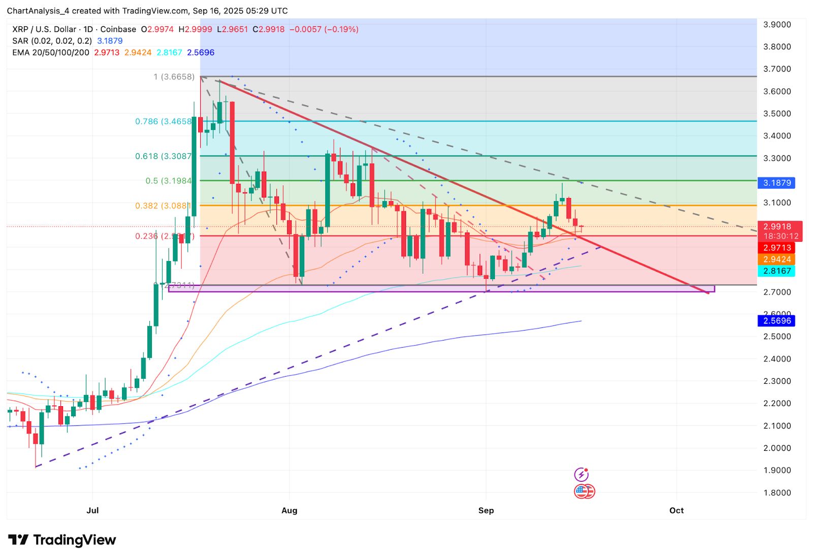包含XRP-瑞波币官方网站的词条 包含XRP-瑞波币官方网站的词条