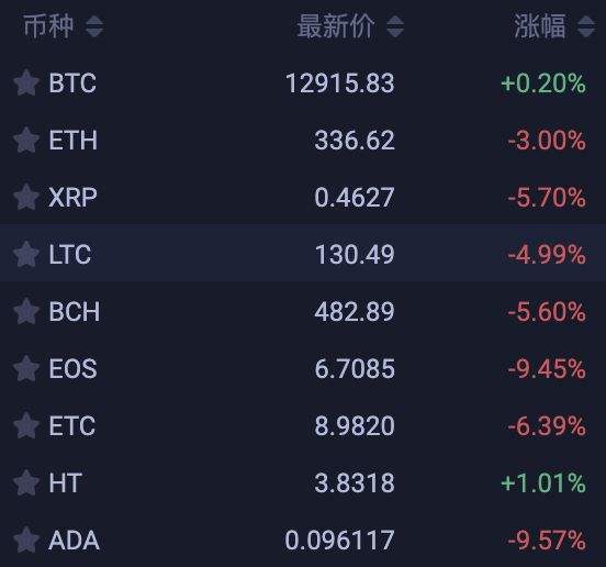 莱特币行情(莱特币行情走势) 莱特币行情(莱特币行情走势)