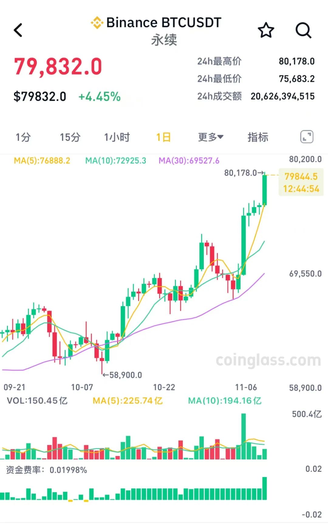 BTC行情(btc行情美元) BTC行情(btc行情美元)