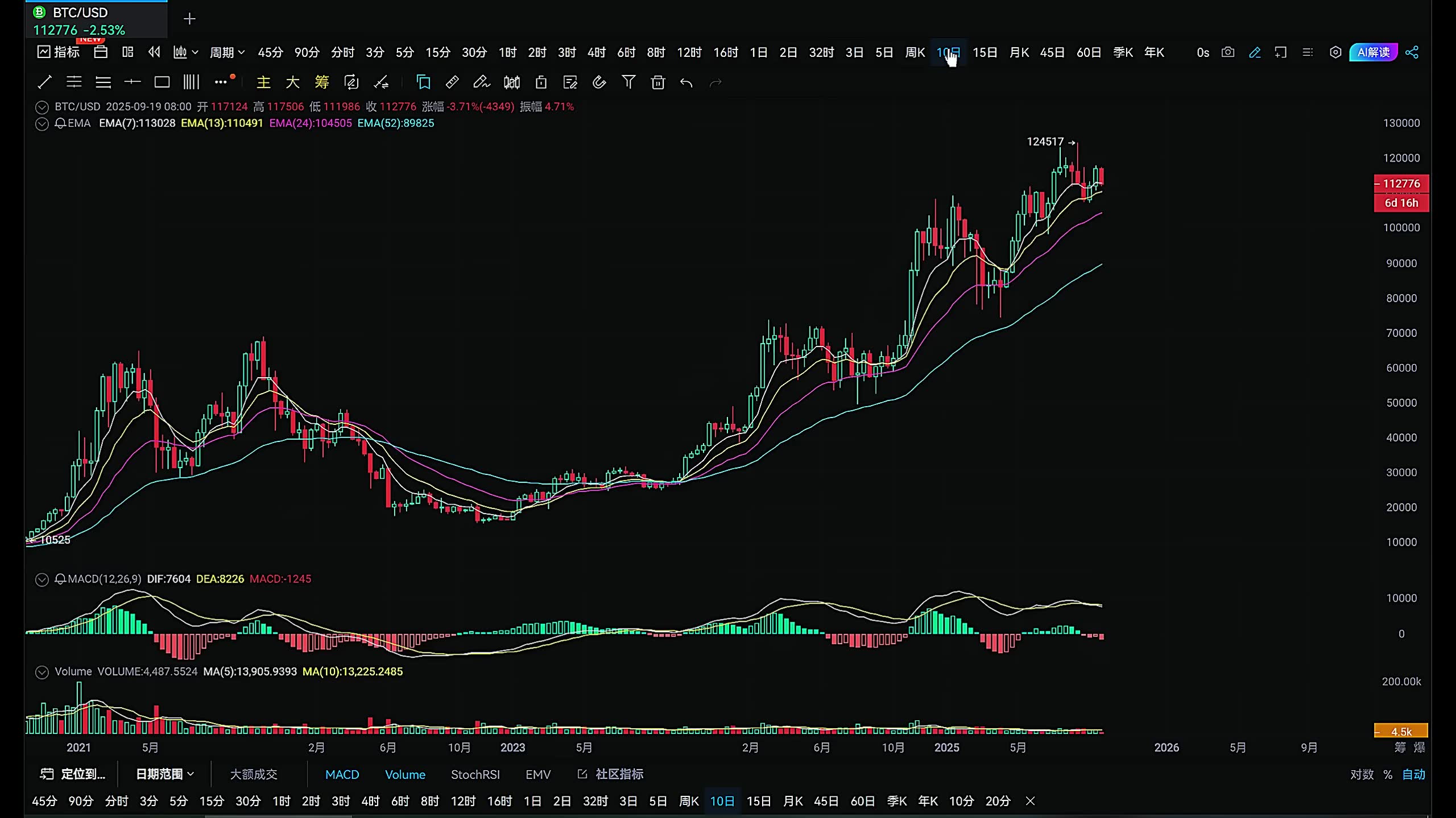 BTC行情(btc行情美元) BTC行情(btc行情美元)