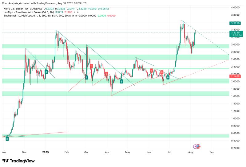 XRP-瑞波币行情(xrp瑞波币的未来价格) XRP-瑞波币行情(xrp瑞波币的未来价格)