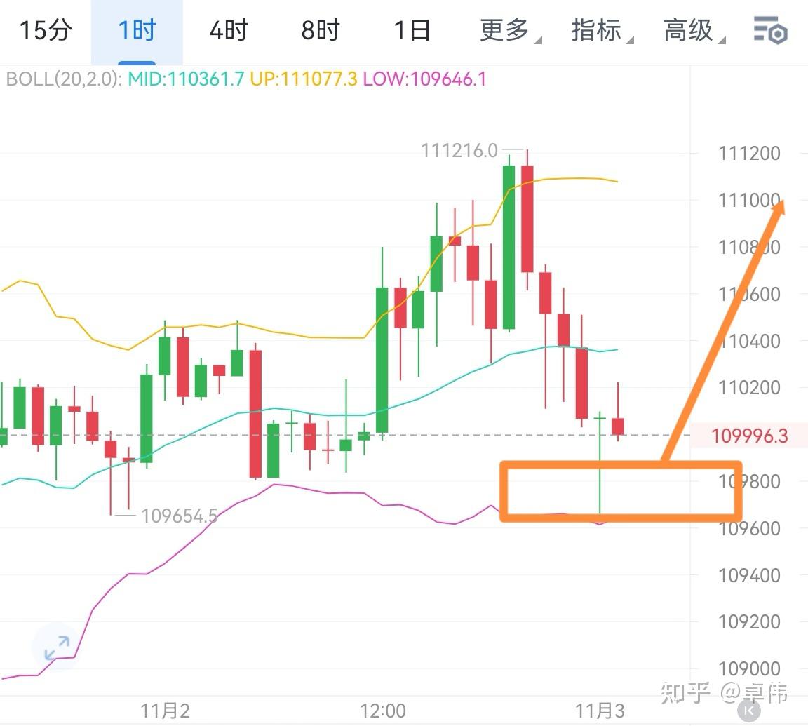 以太坊行情(以太坊行情最新价格)